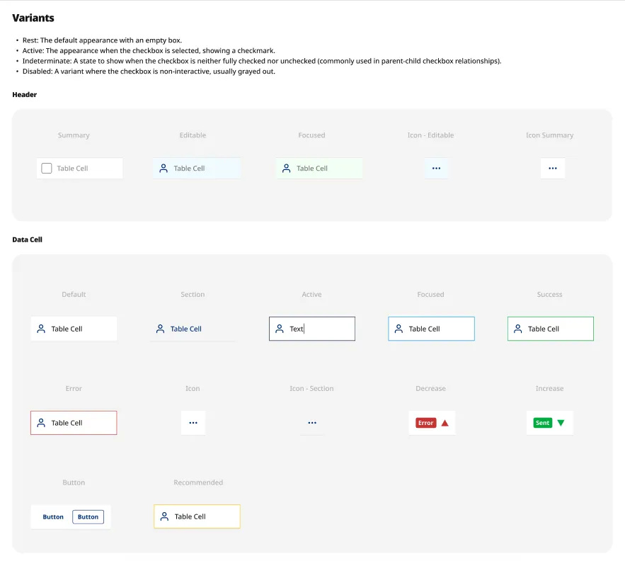 Table Cell variants — states, badges, trends, and inline icons