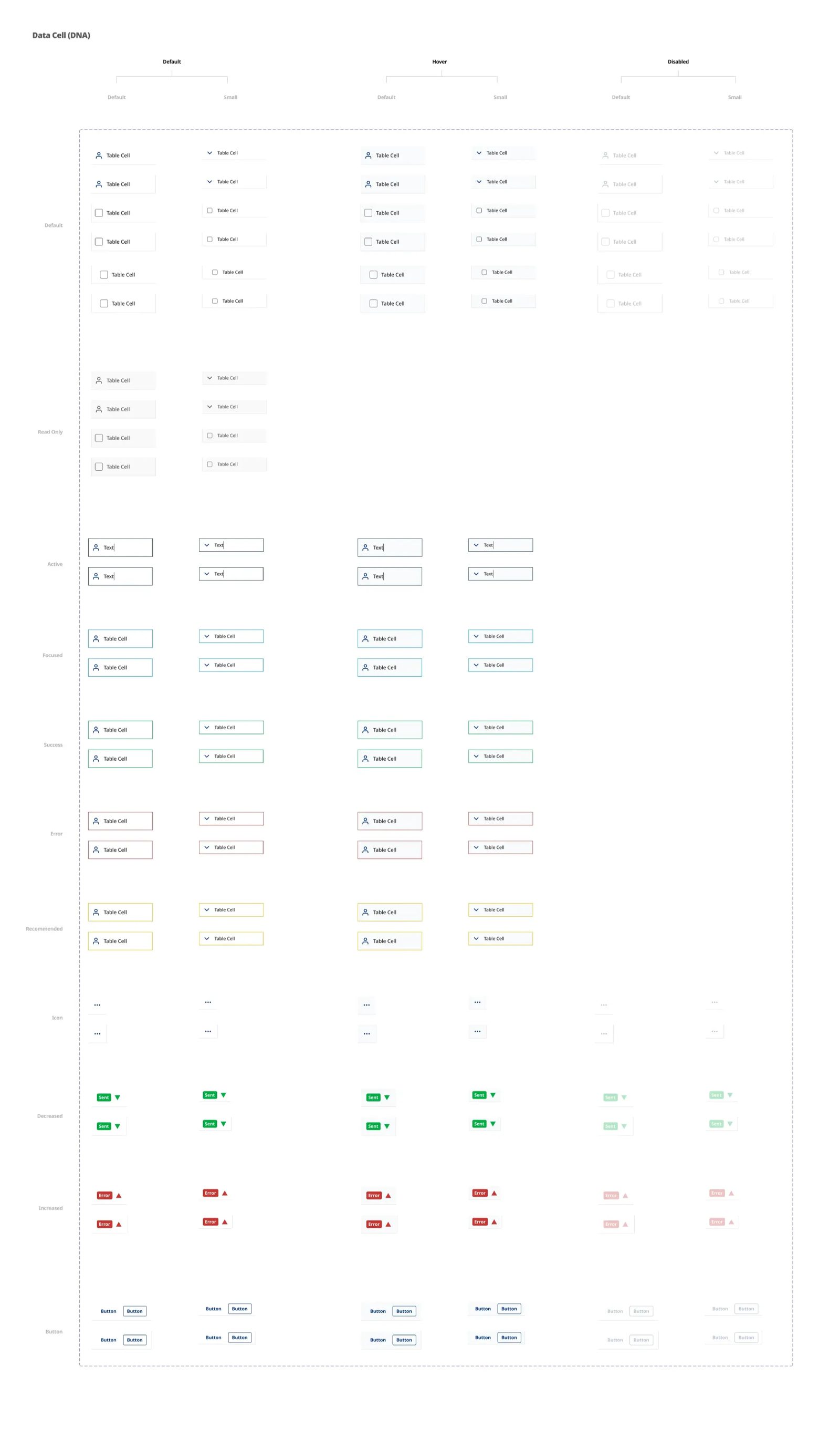 Variant matrix across data types and interaction states