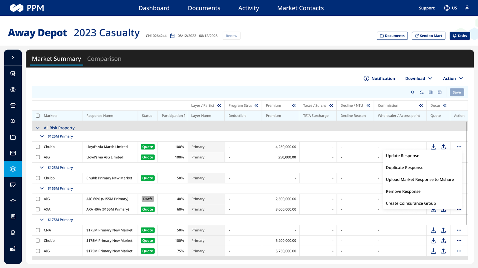 Market Summary grid built with the AG Grid–aligned components