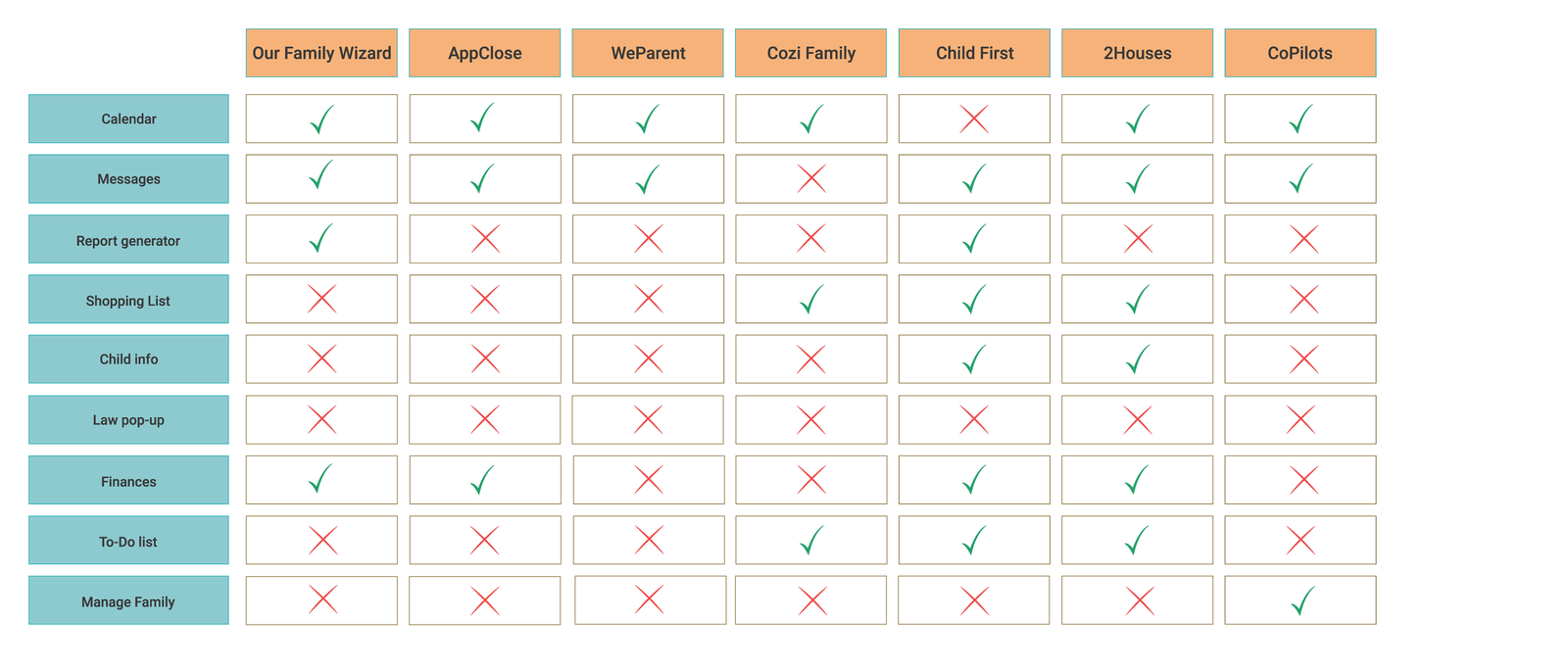 Full feature comparison across competitor products