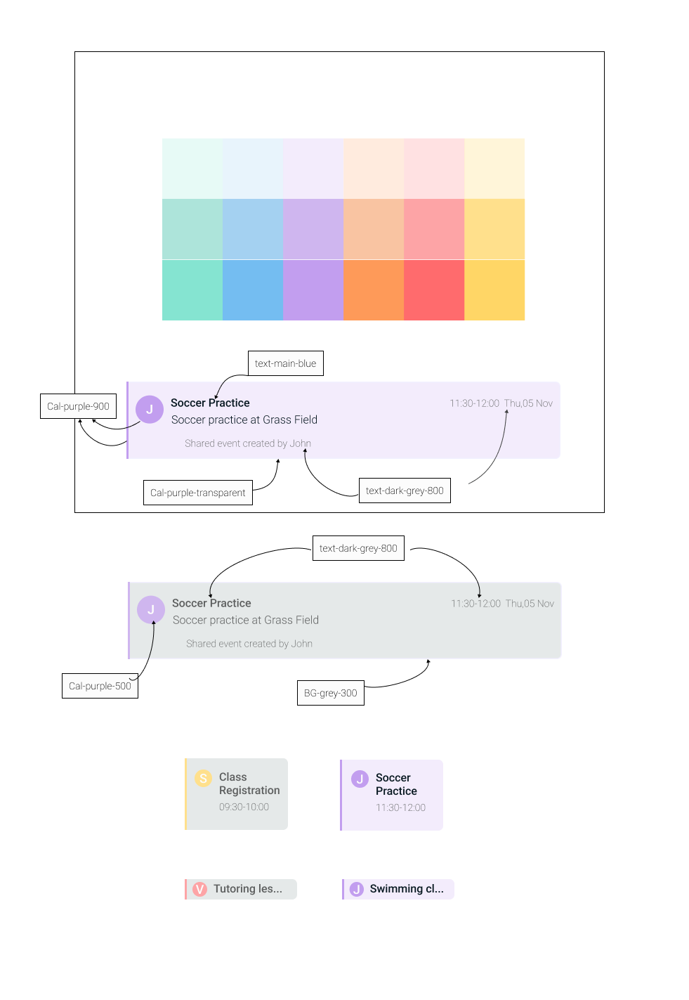 Component map — how foundations, molecules, and organisms relate as the library grew