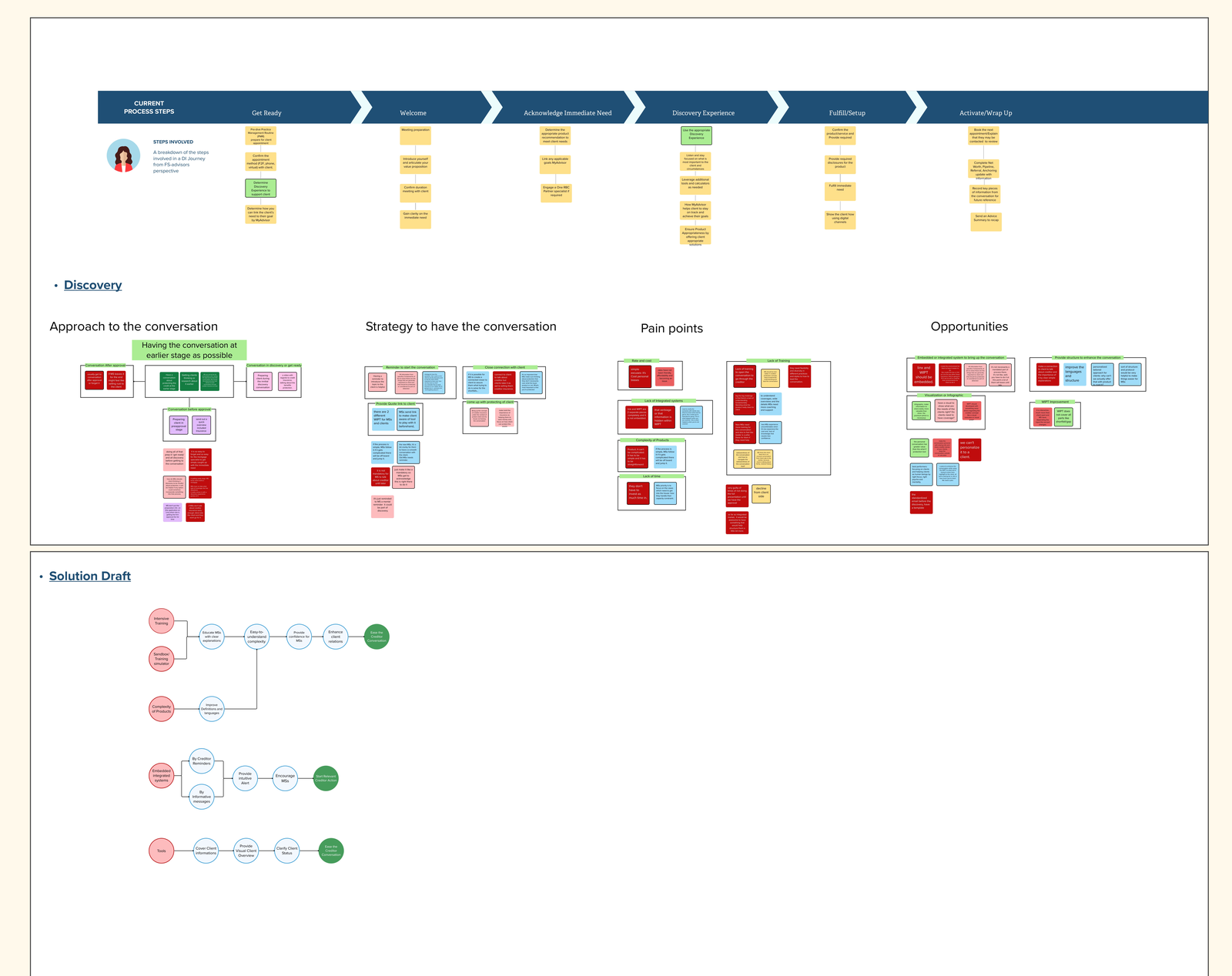 Simplifying complex insurance conversations for mortgage specialists