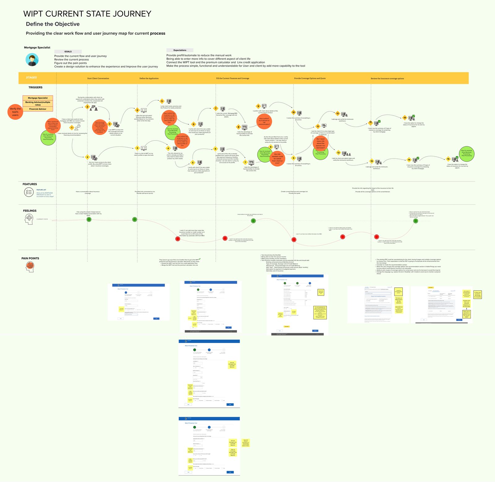 Discovery workshop — current-state journey map