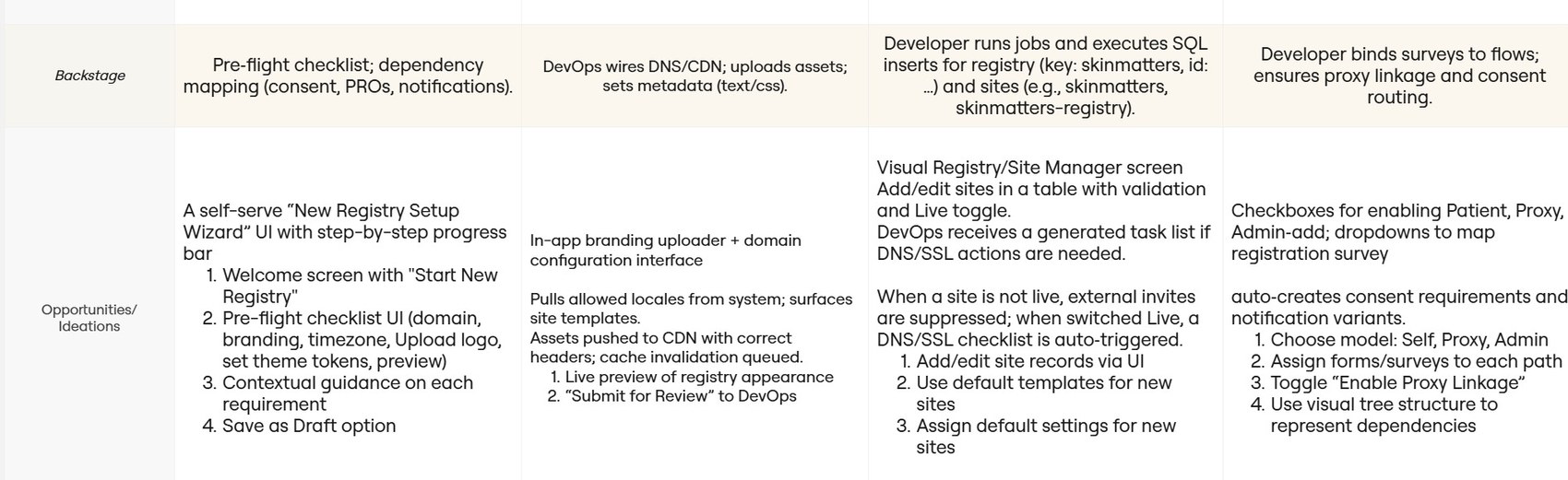 Modular configuration with explicit dependencies