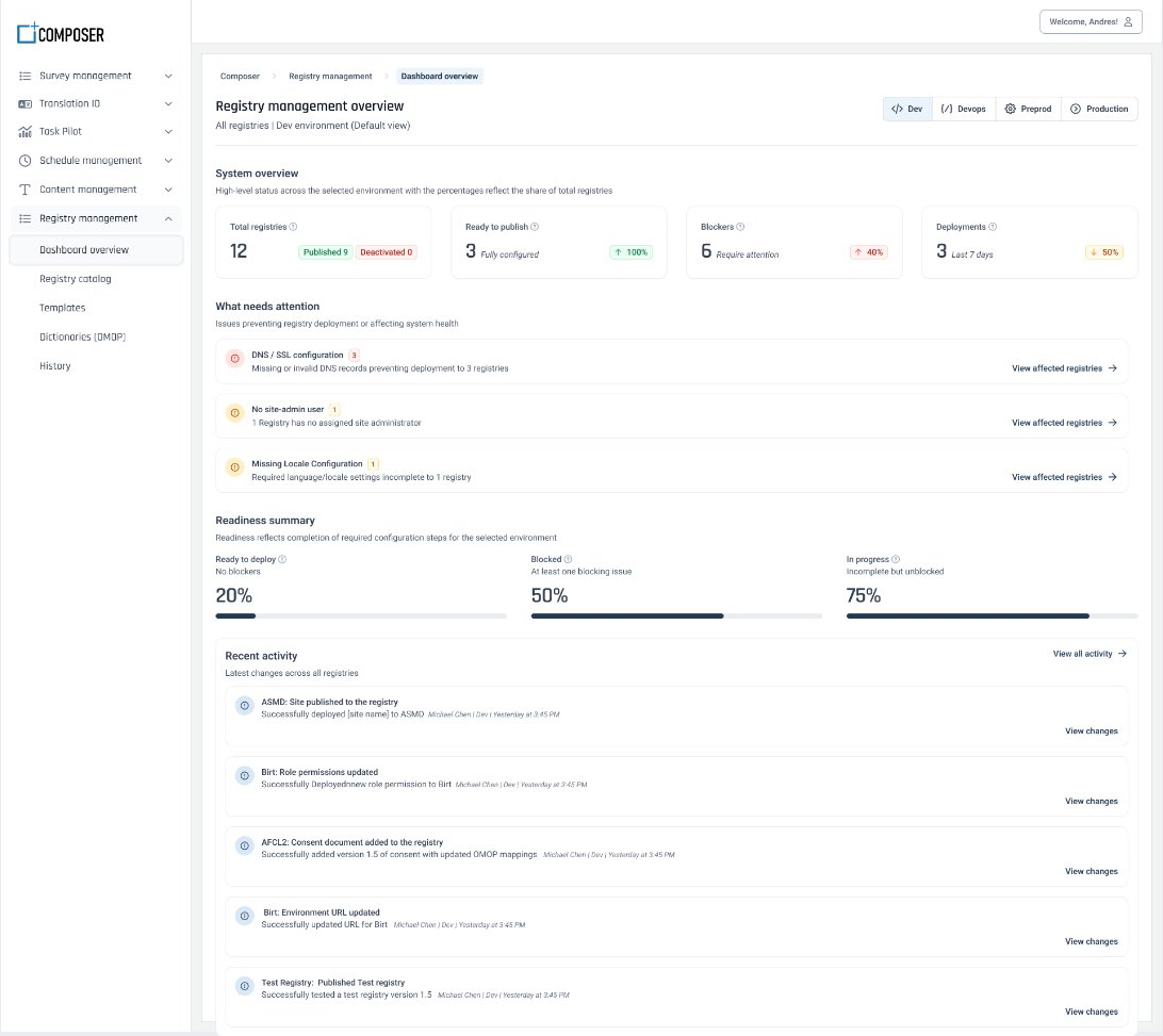 Registry management dashboard — activity, deployments, and what needs attention across all registries