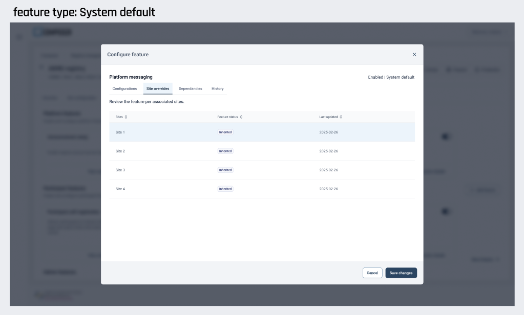 System-default configuration — the inherited baseline every registry starts from before it diverges