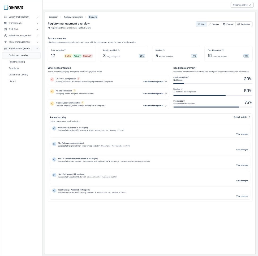 Registry dashboard — the readiness and progress model engineering implemented