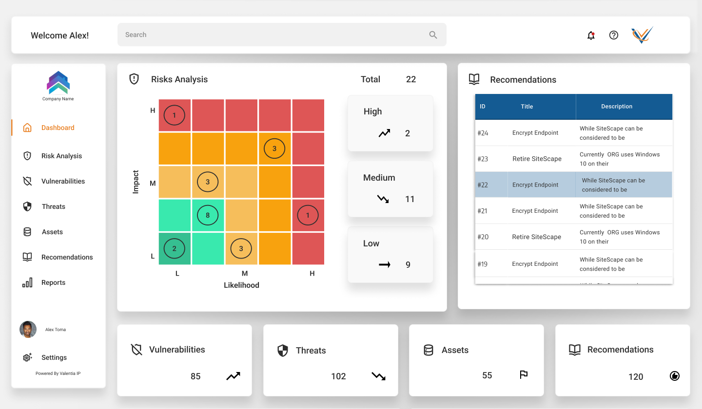 Translating enterprise cybersecurity data into actionable risk insights