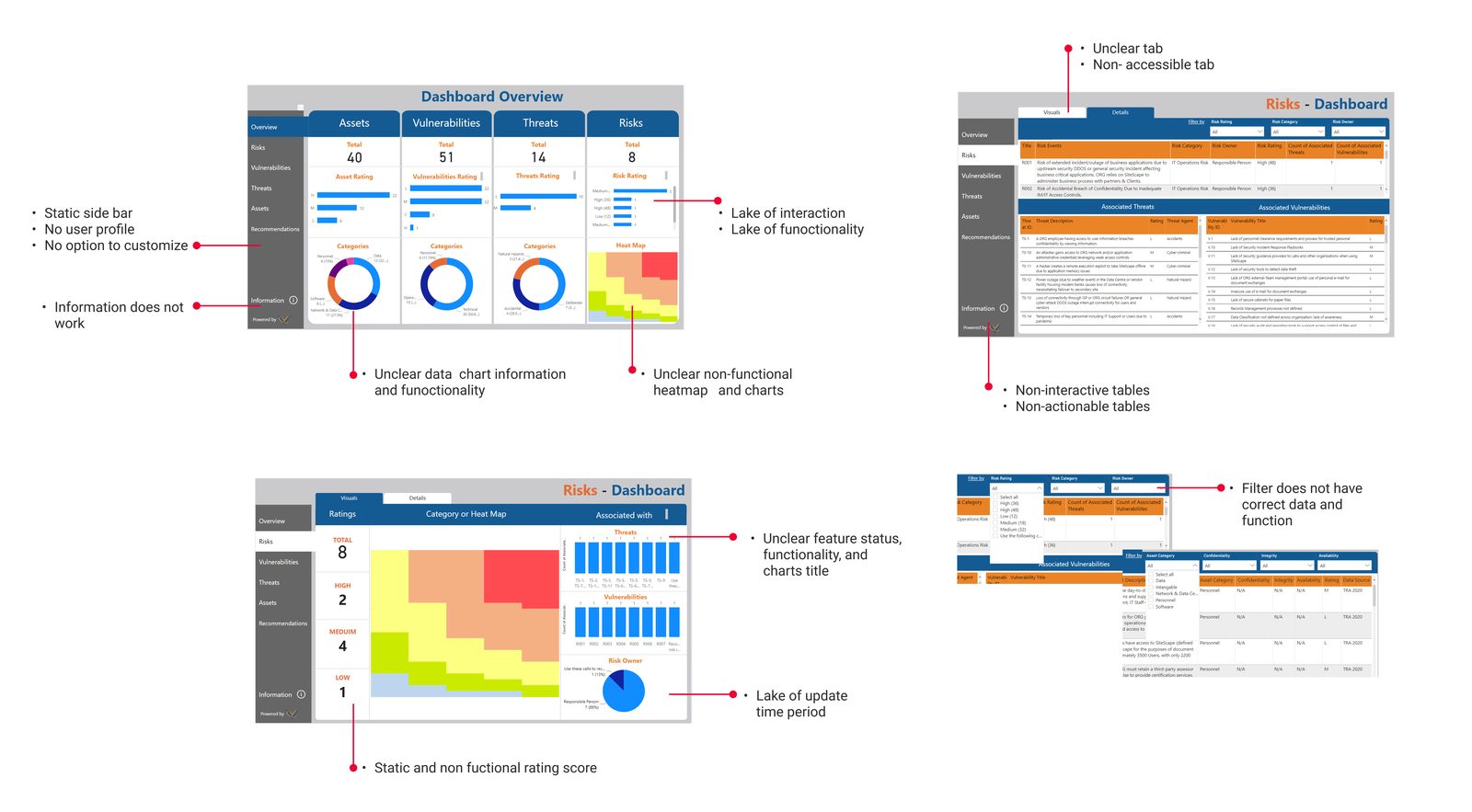 Heuristic evaluation of the Power BI version dashboard