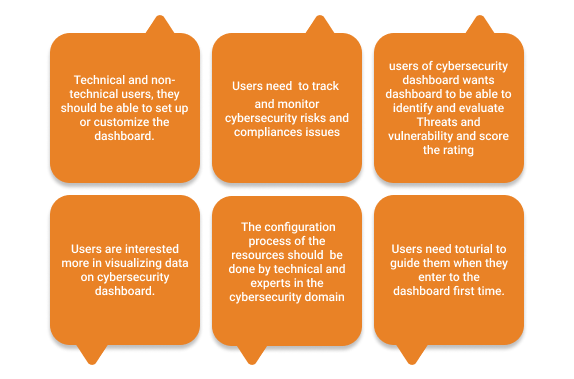 Summary of interviews with researchers and customers