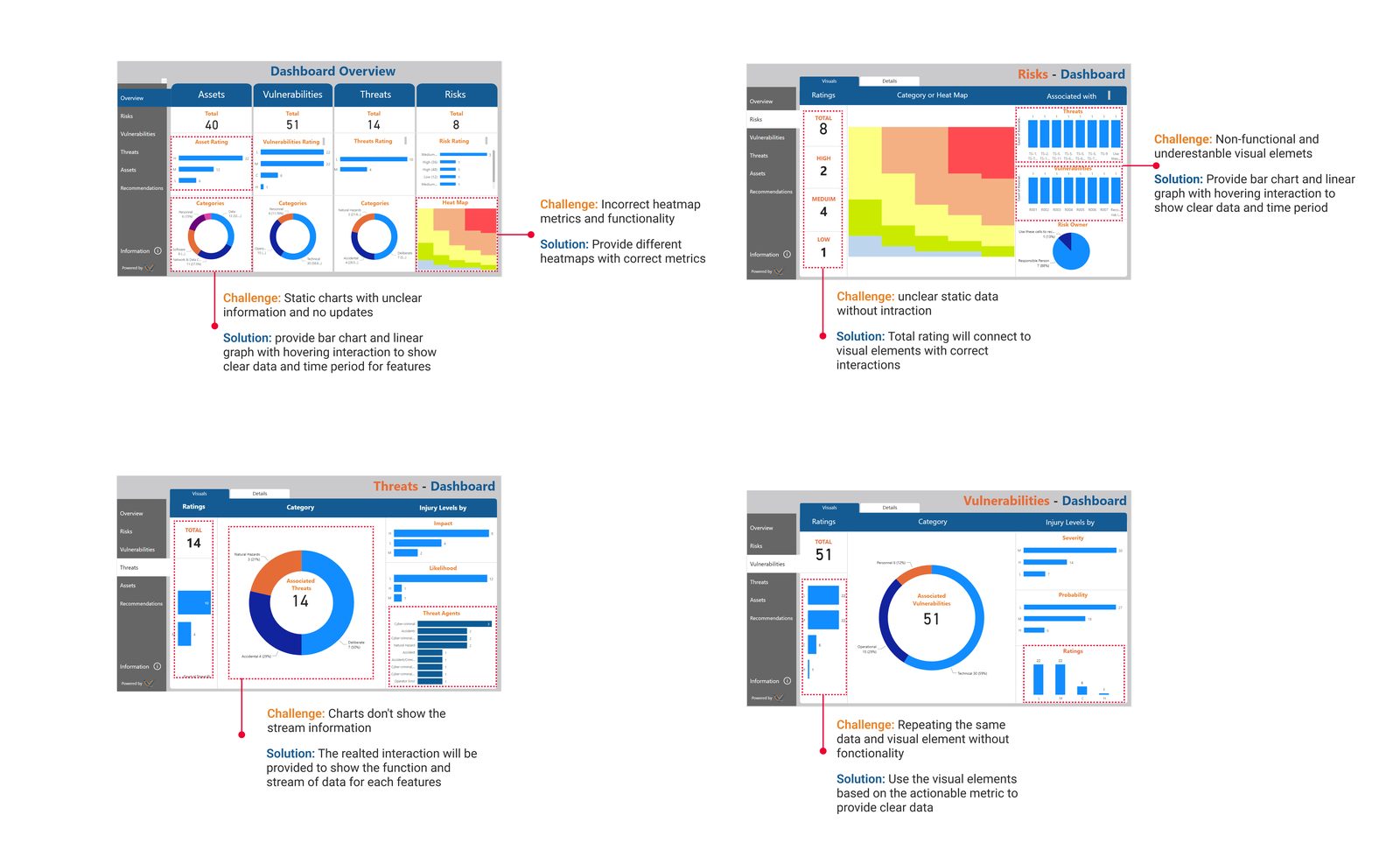 Challenges and solutions, mapped from the research findings