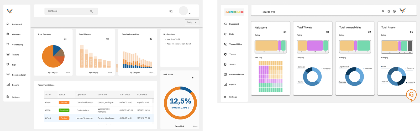 Dashboard mid-fidelity wireframe
