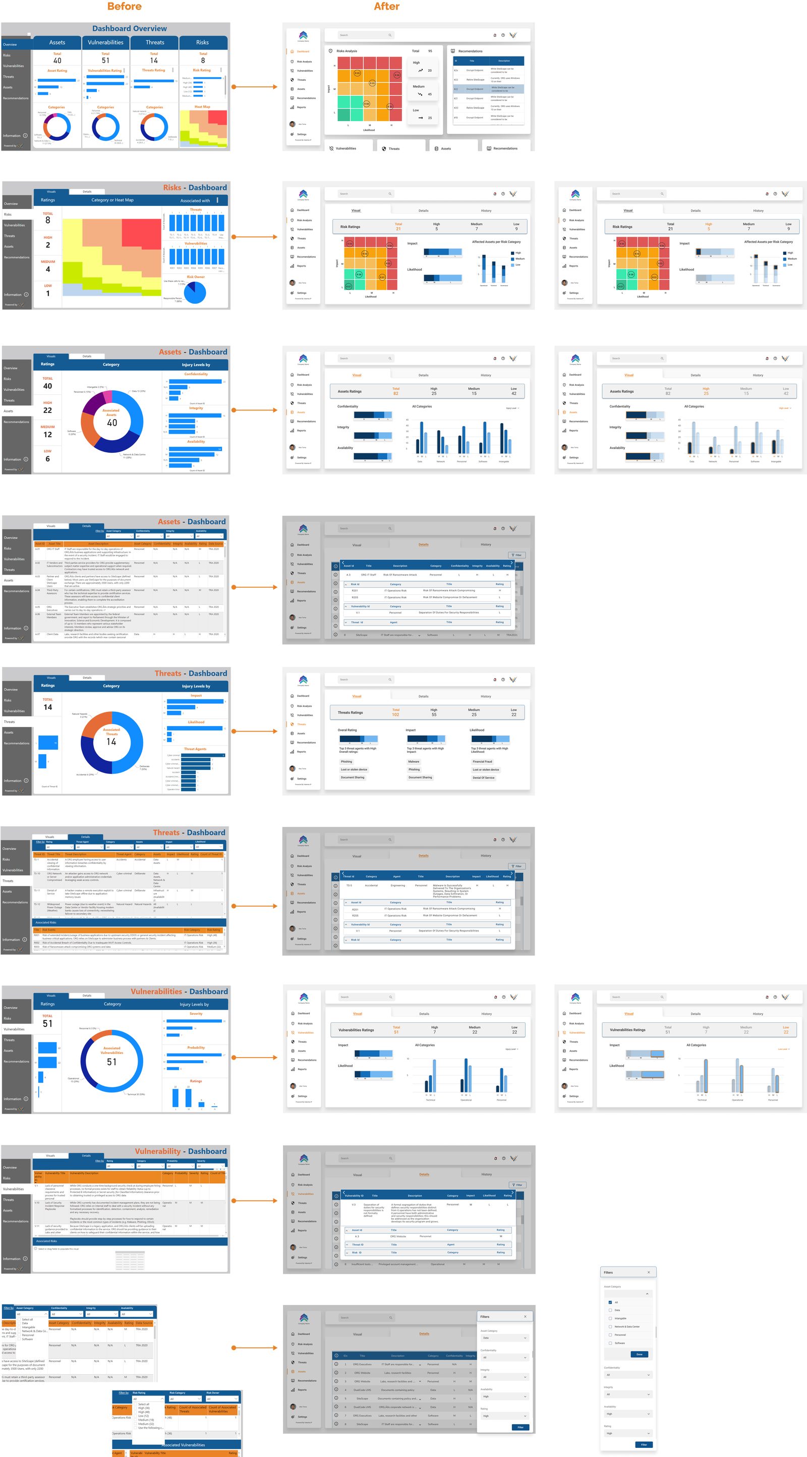 Before-and-after comparison delivered to stakeholders