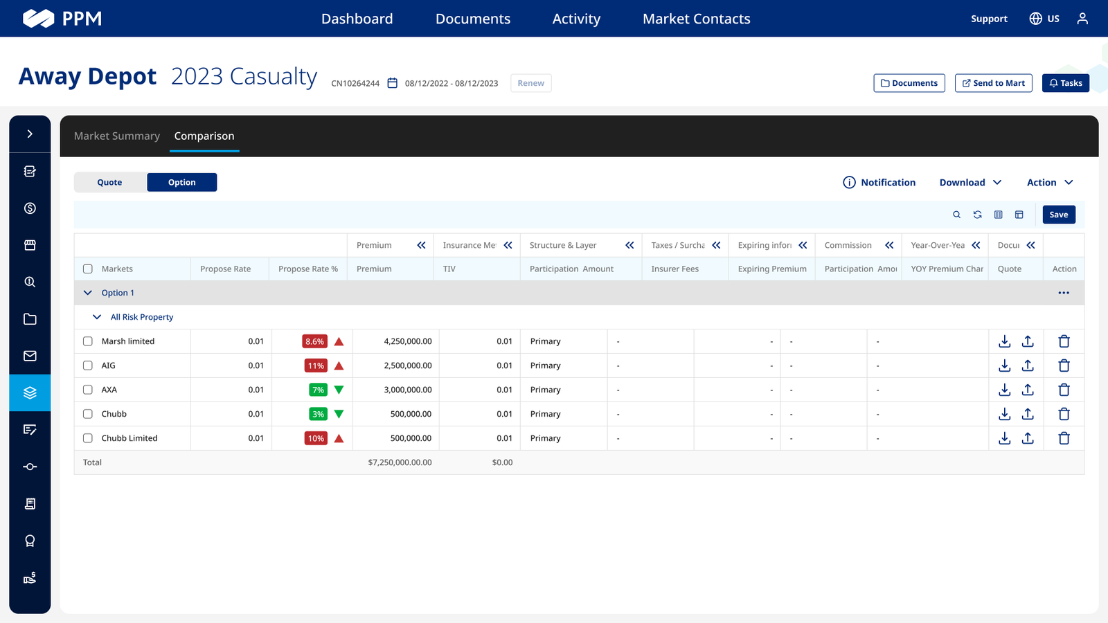 Progressive disclosure and collapsible detail