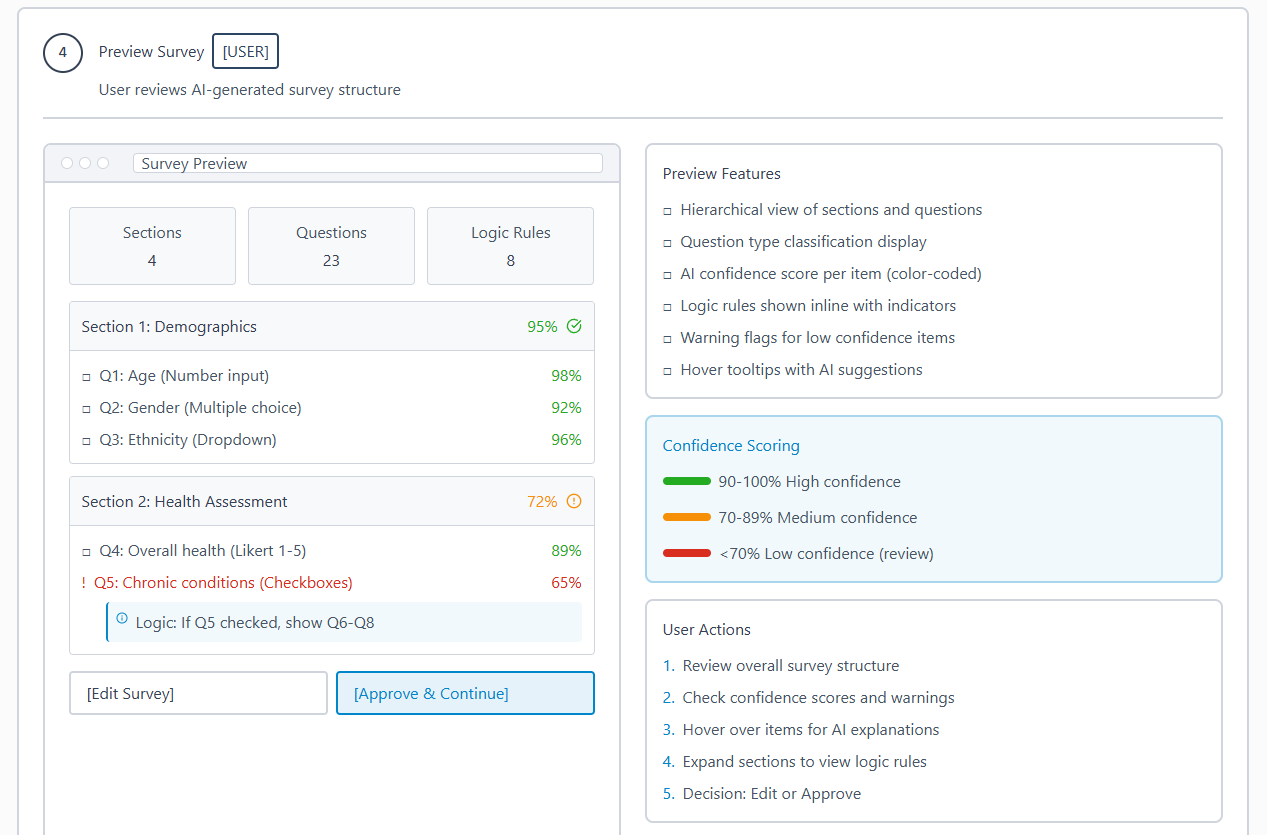 How do researchers verify it? — each item carries its detected content, proposed builder configuration, source location, and confidence